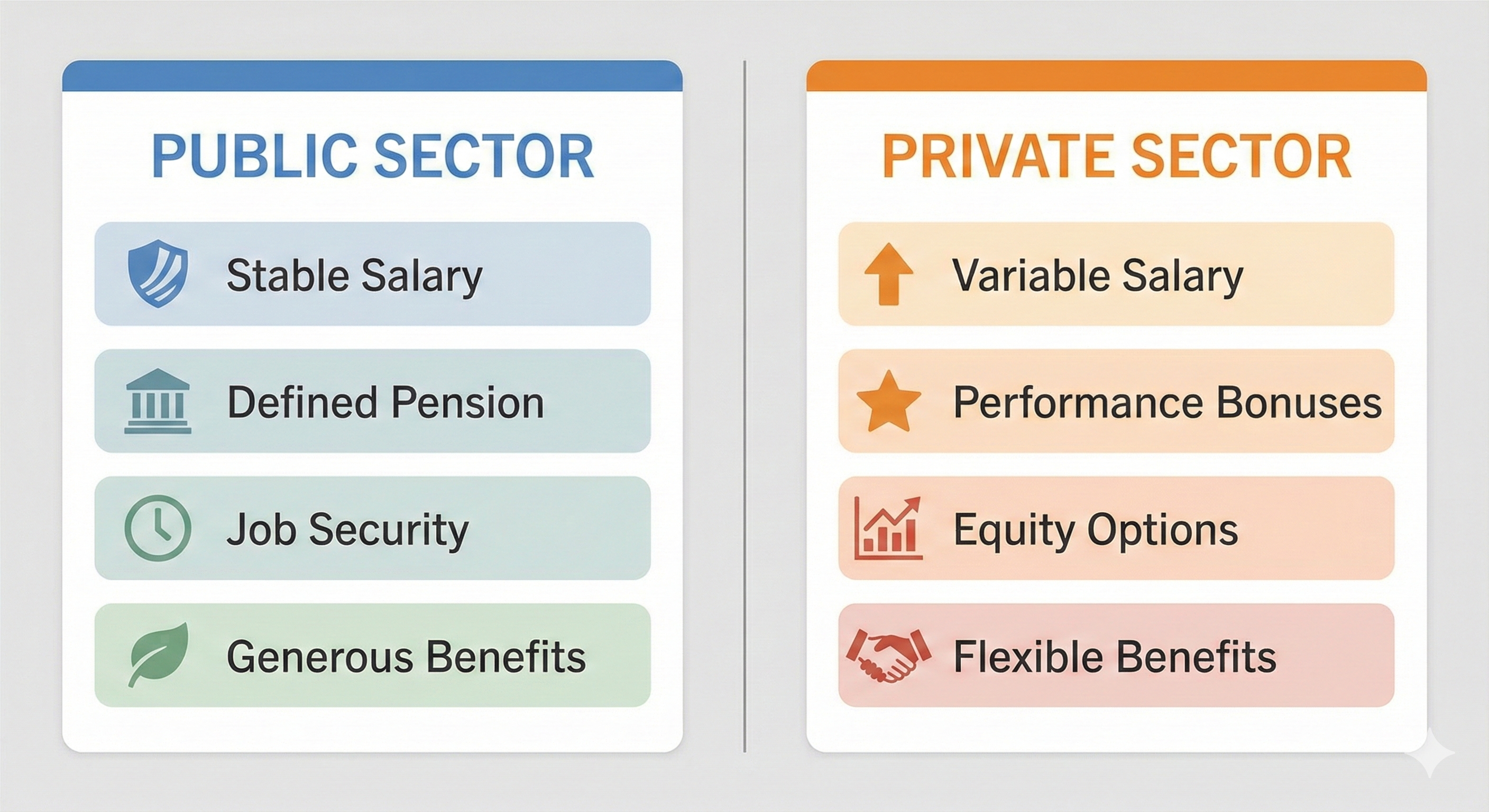 Advantages of working in the public sector—comparison of public vs private compensation and pensions